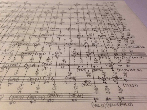2014-double-concerto-horn-partials-close-manuscript